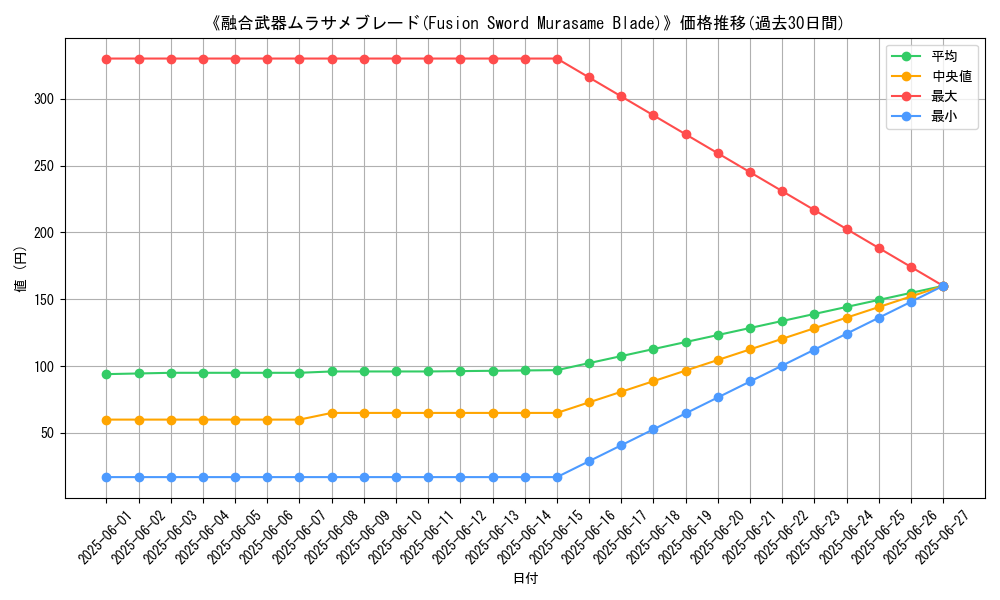 graph_card_113966