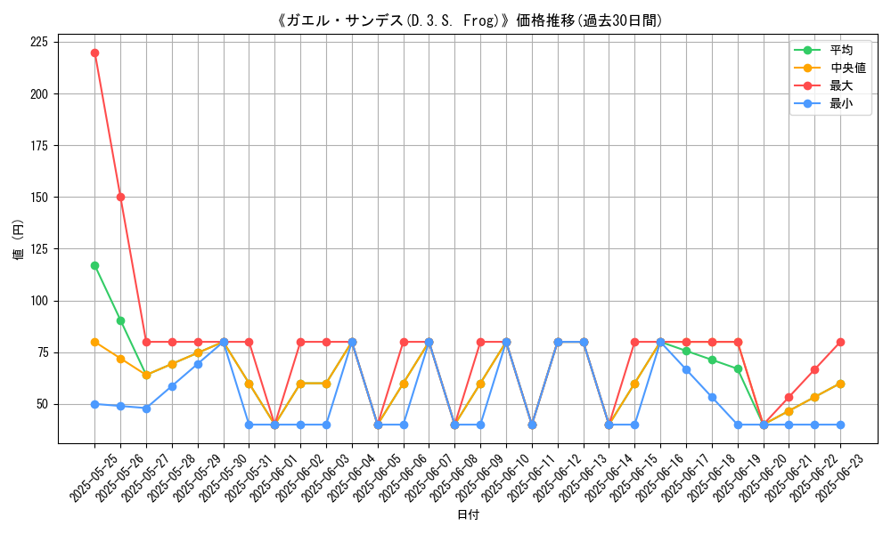 graph_card_113976