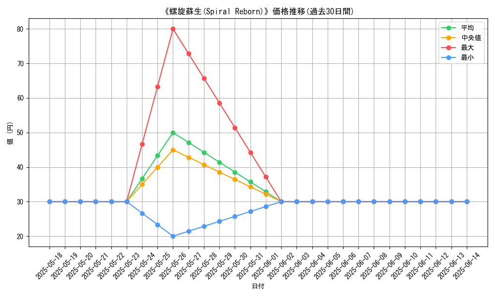 graph_card_113999