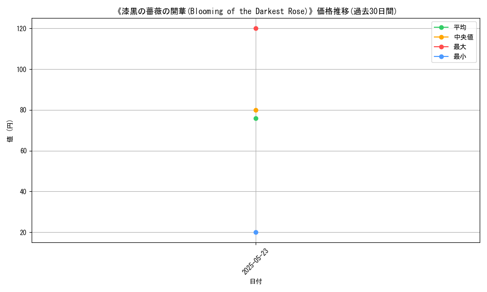 graph_card_114060