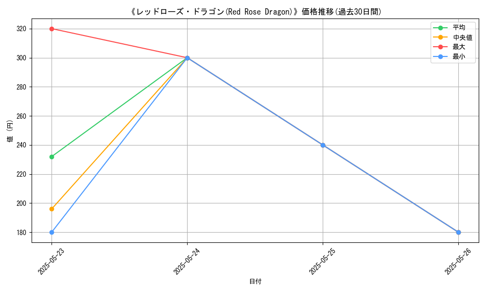 graph_card_114061