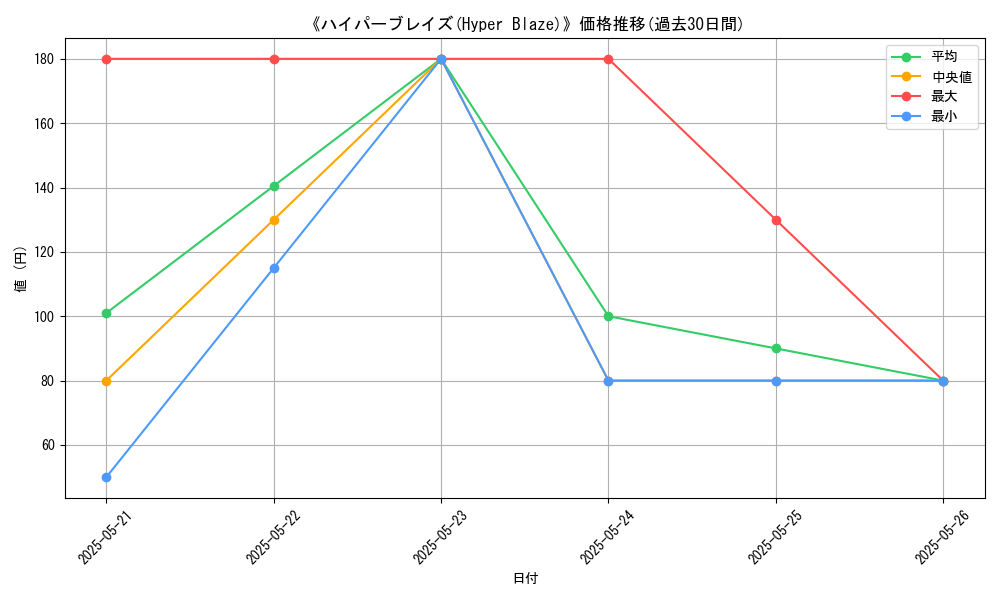 graph_card_114066