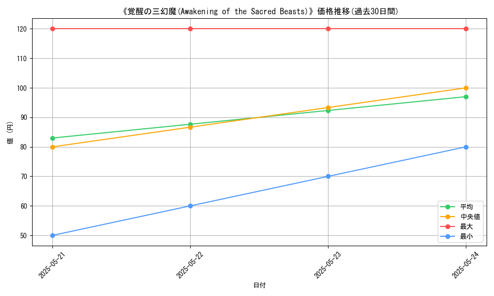 graph_card_114067
