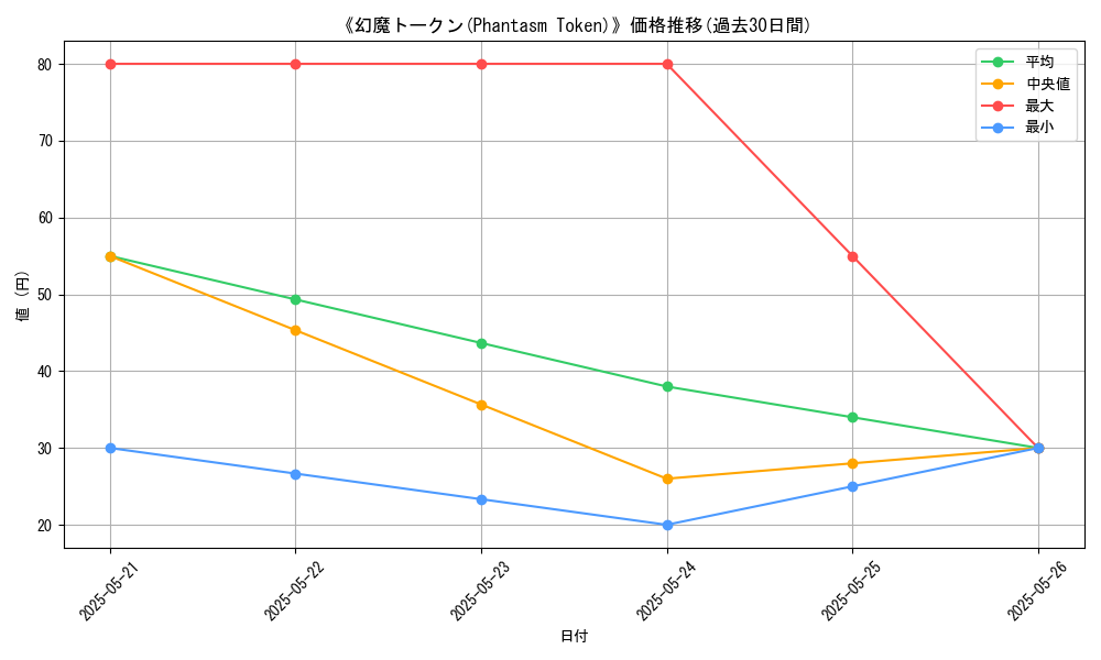 graph_card_114072