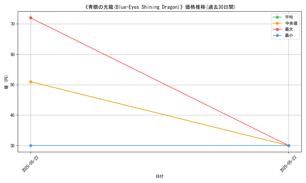 graph_card_114074