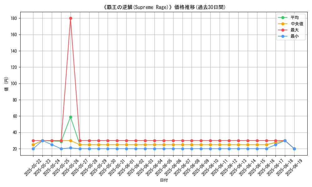 graph_card_114150