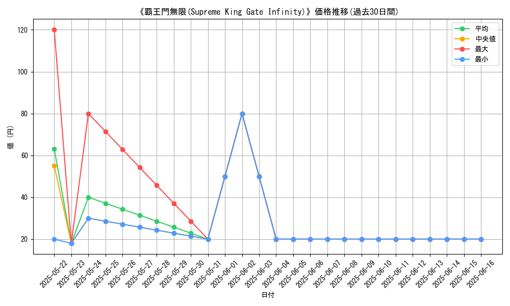 graph_card_114155