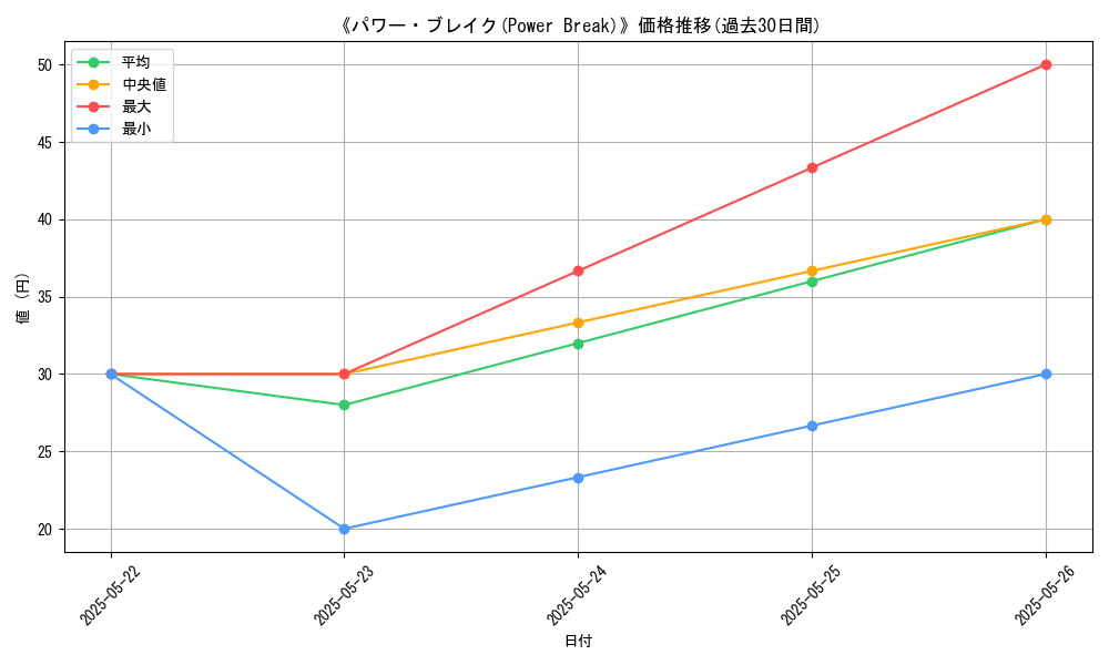 graph_card_114170
