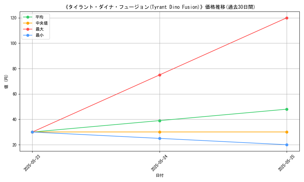 graph_card_114183