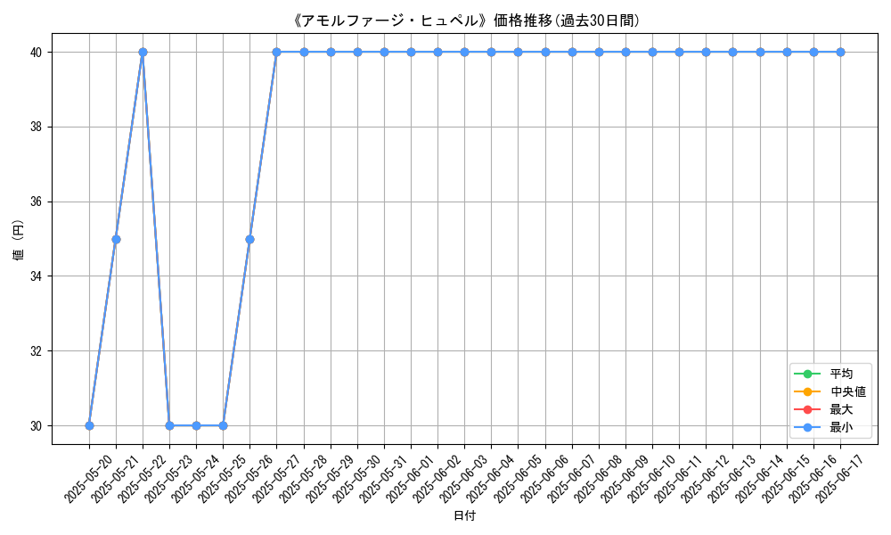graph_card_114201