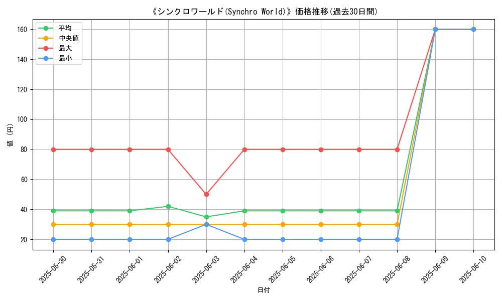 graph_card_114213