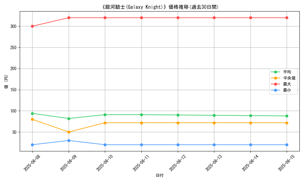 graph_card_114221