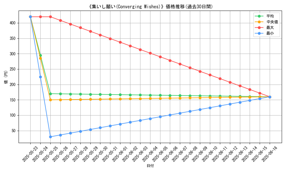 graph_card_114324