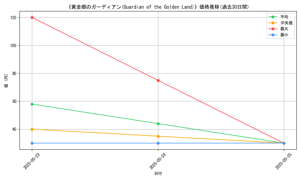 graph_card_114427