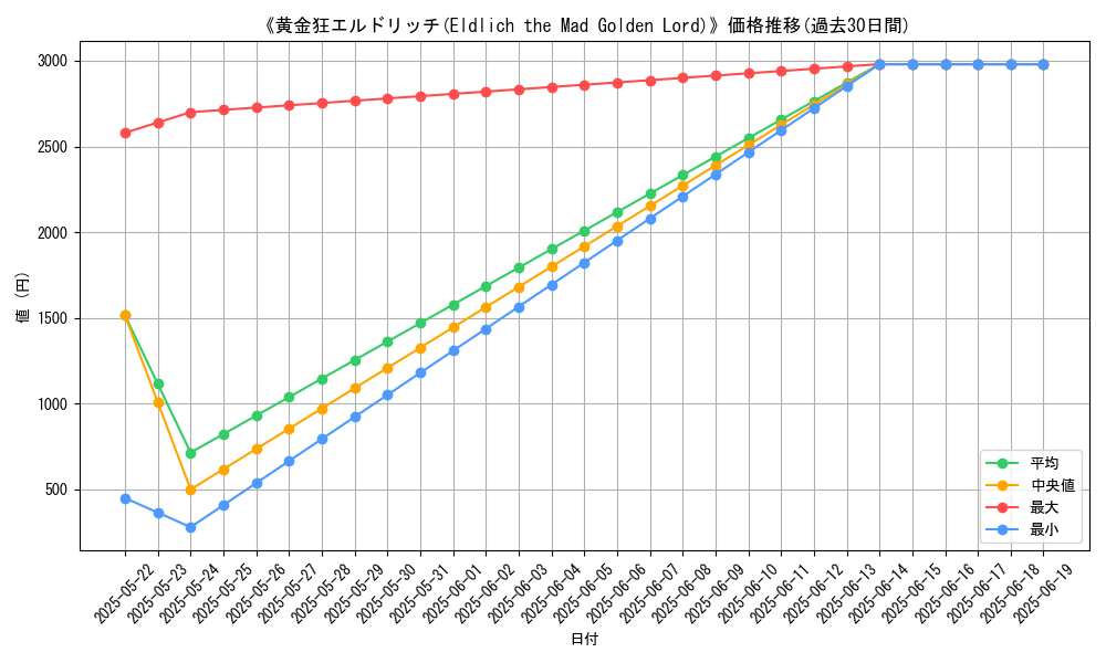 graph_card_114429