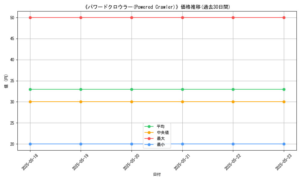graph_card_114472