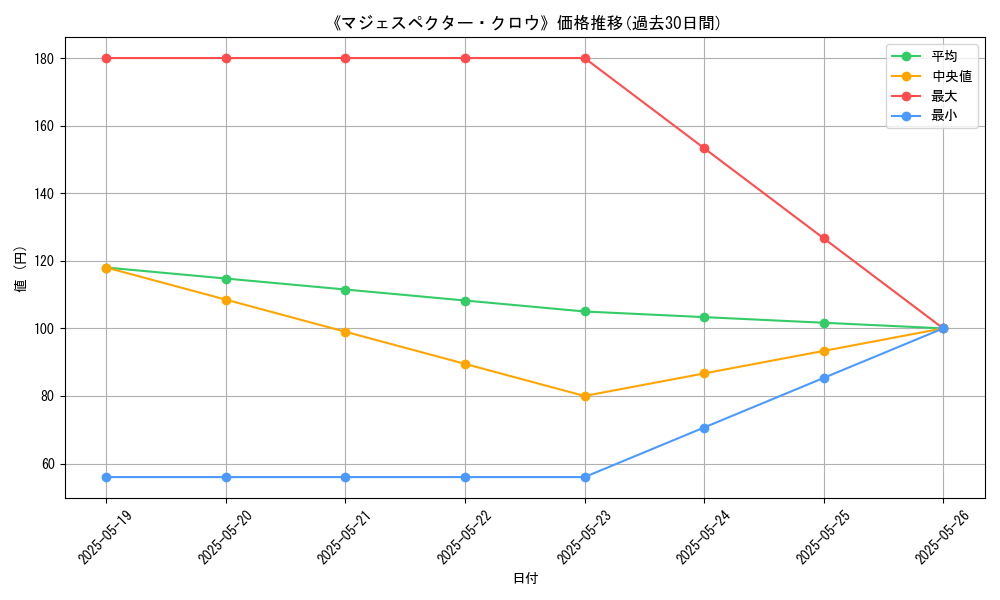 graph_card_114473
