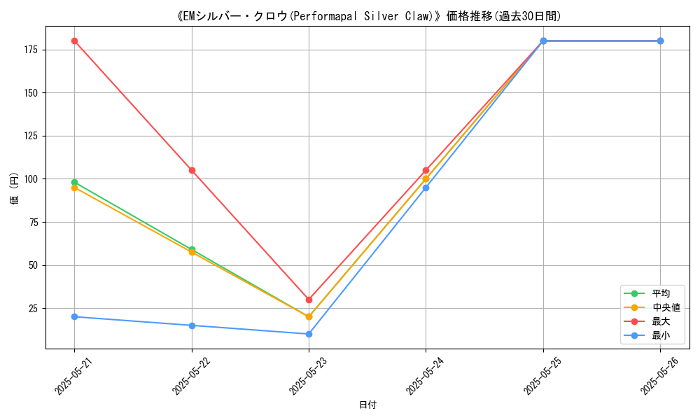 graph_card_114474