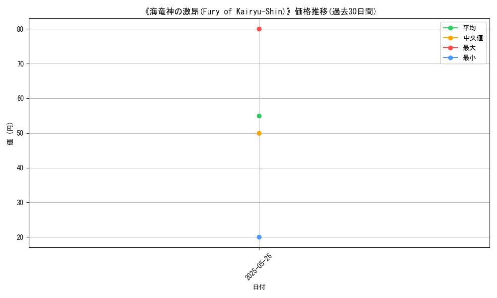 graph_card_114505