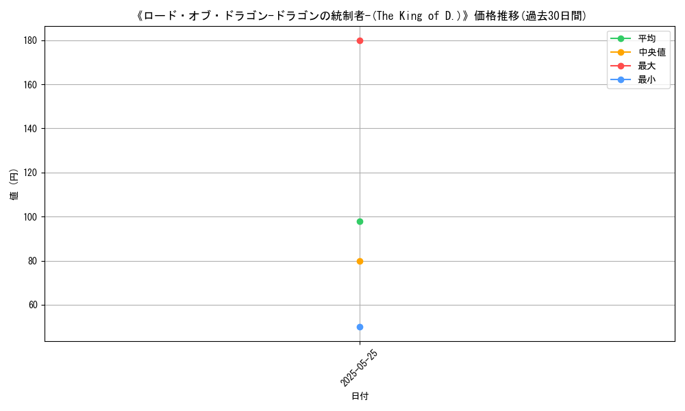 graph_card_114514