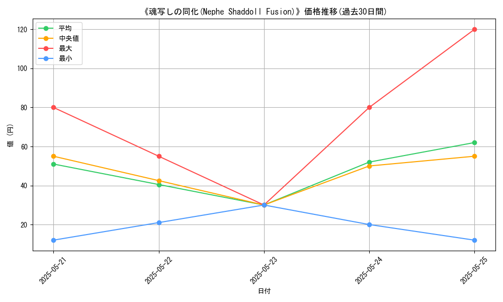 graph_card_114556