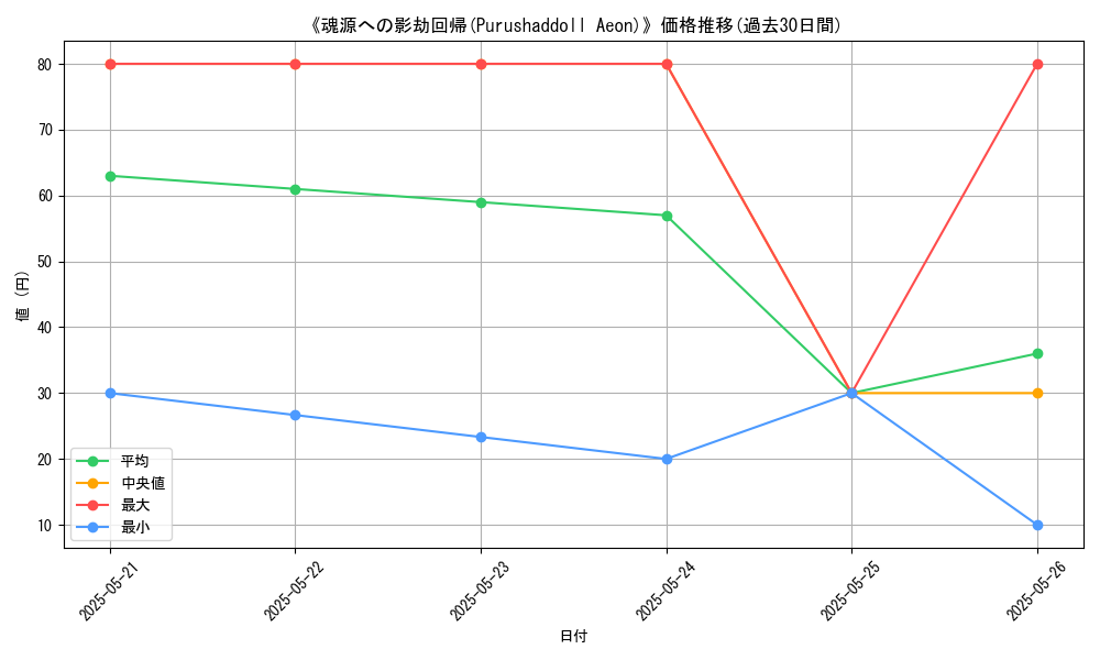 graph_card_114557