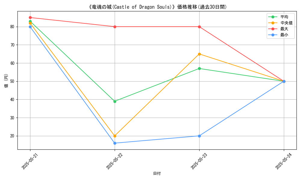 graph_card_114558