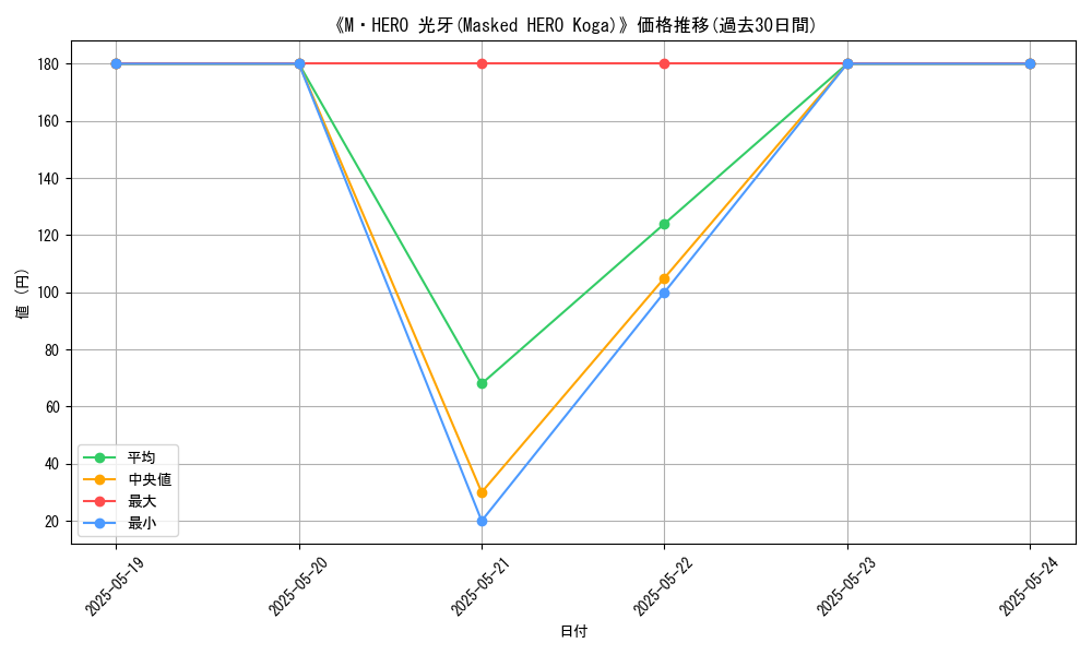 graph_card_114574