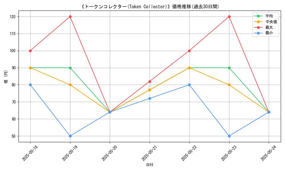graph_card_114591
