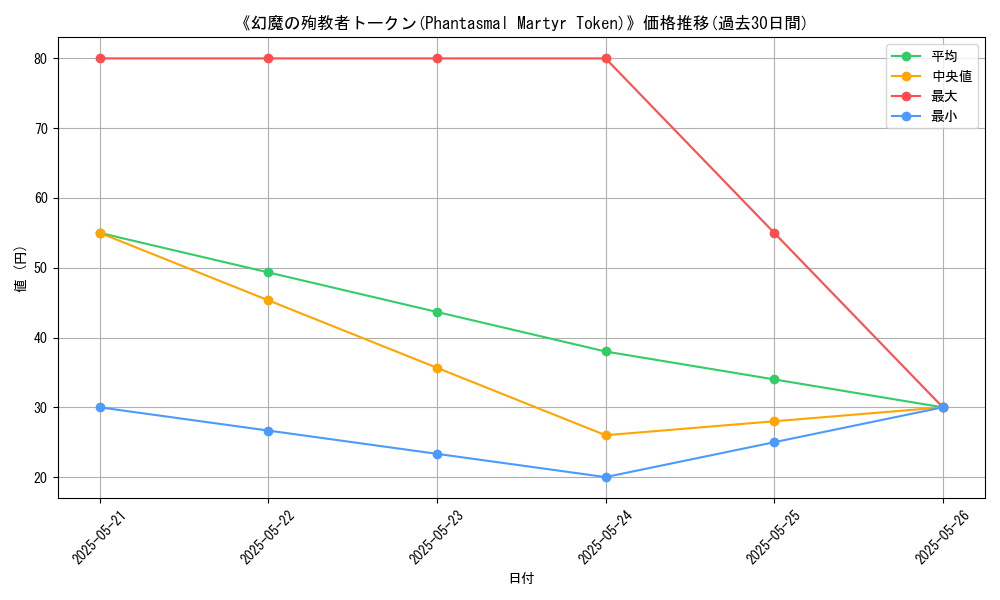 graph_card_114597