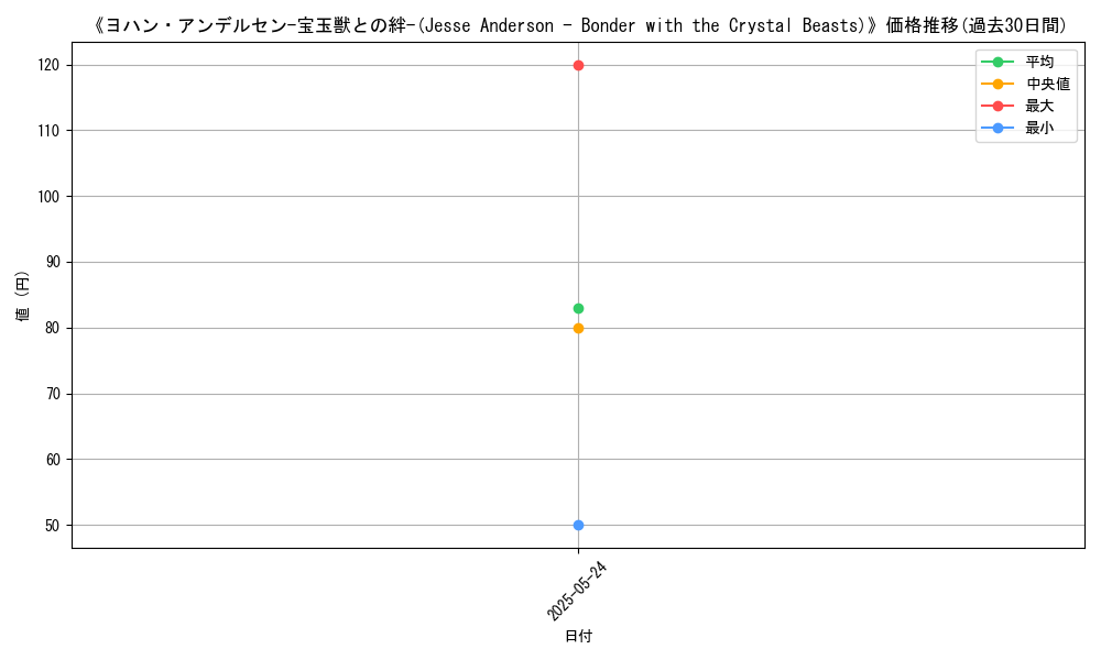graph_card_114600