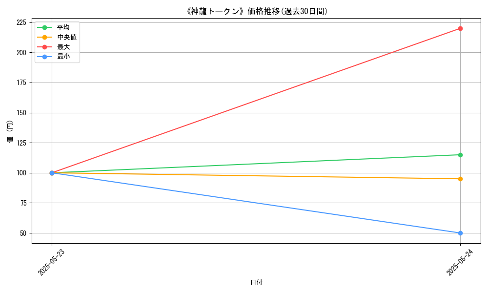 graph_card_114616