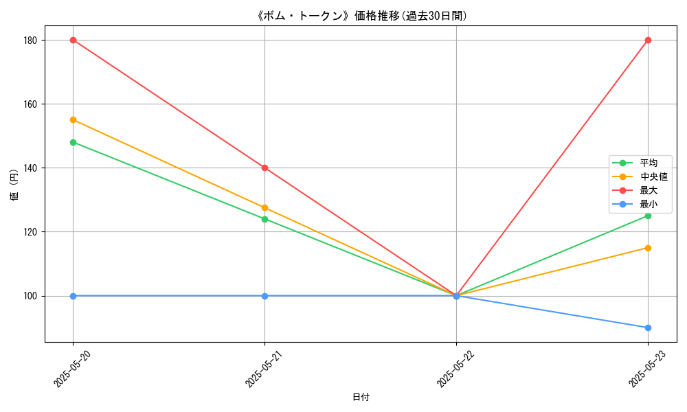 graph_card_114617