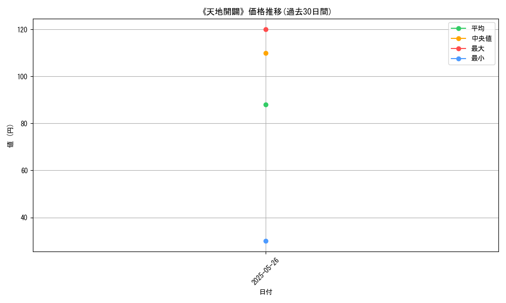 graph_card_114658