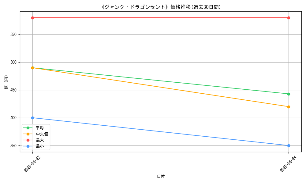 graph_card_114670