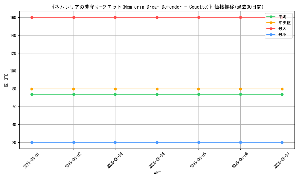 graph_card_114689