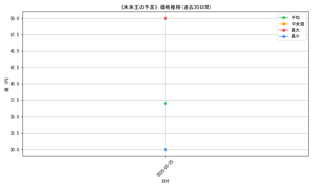 graph_card_114715