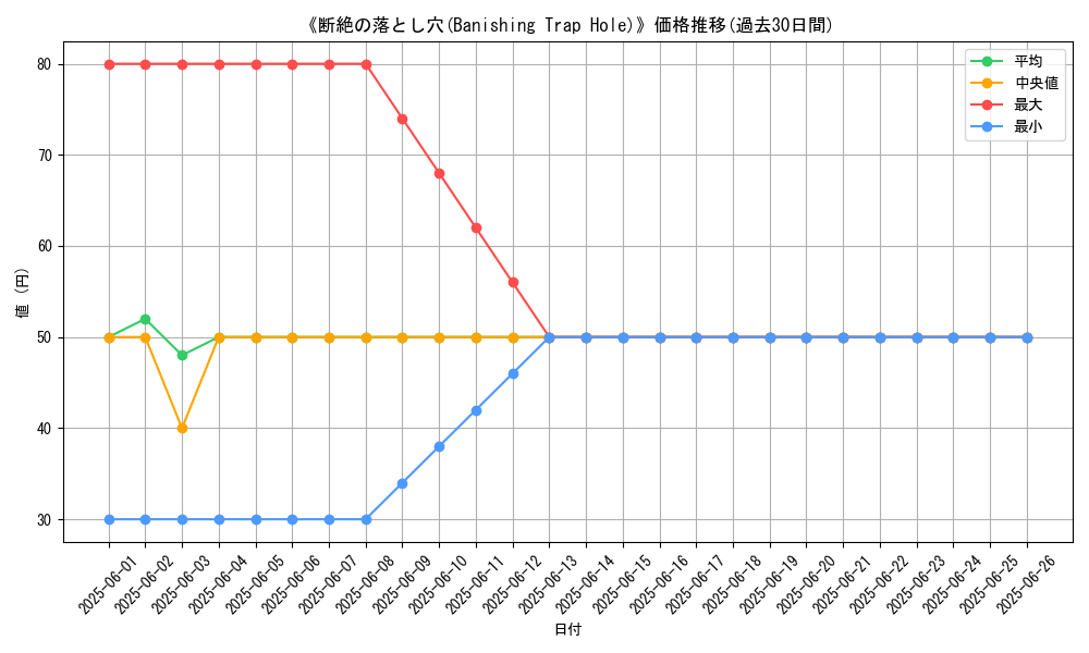 graph_card_114742