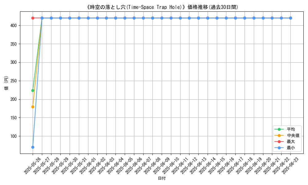 graph_card_114743