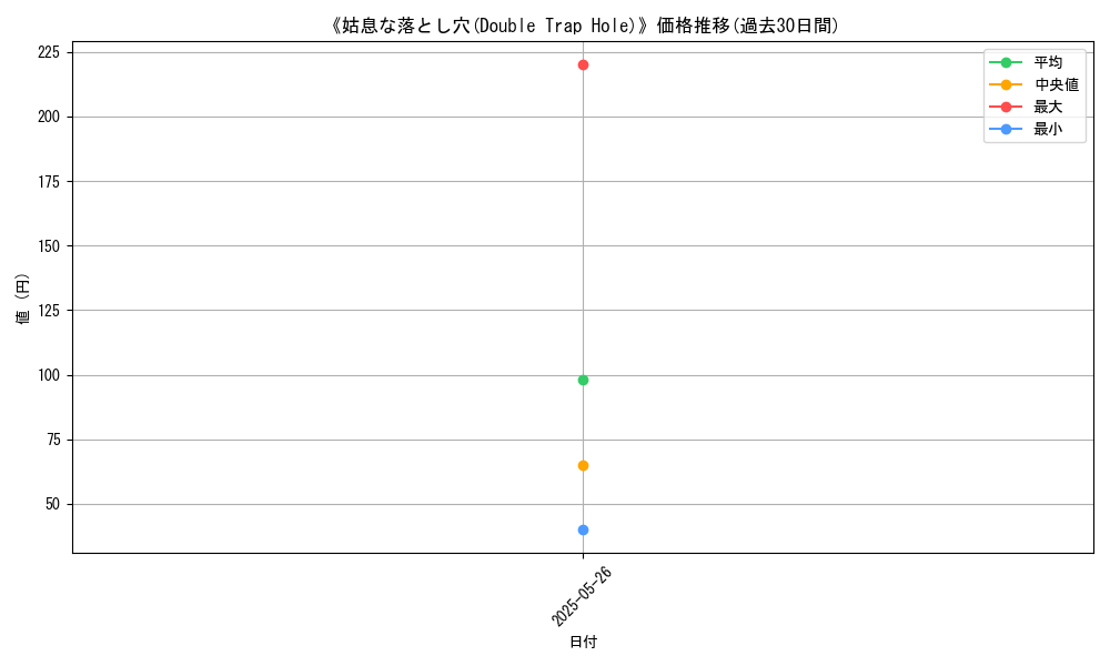 graph_card_114746