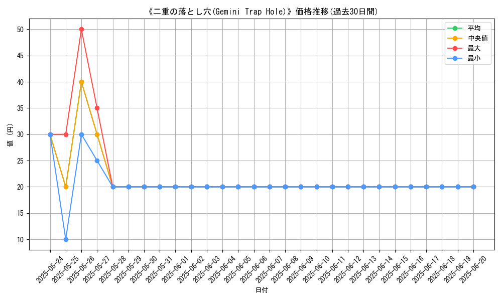 graph_card_114750