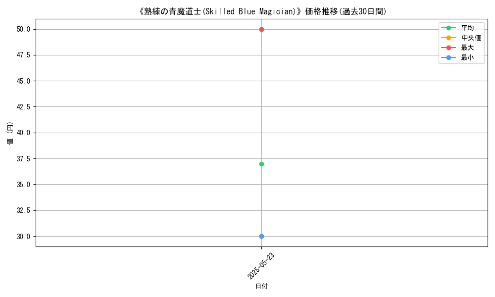 graph_card_114784