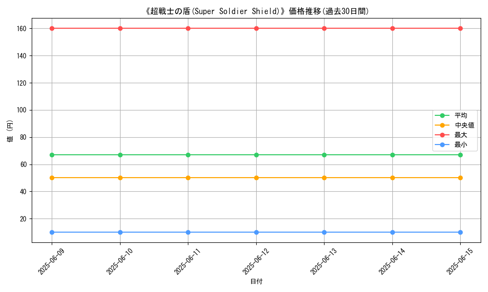 graph_card_114799