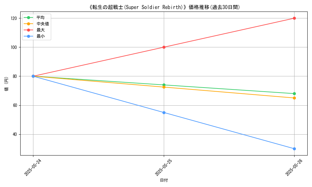 graph_card_114800
