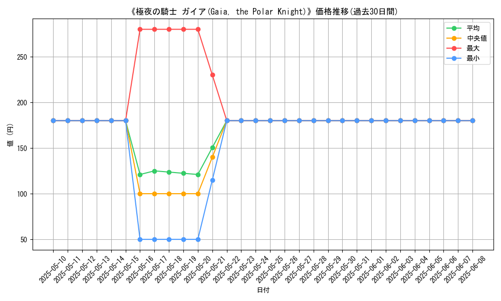 graph_card_114801