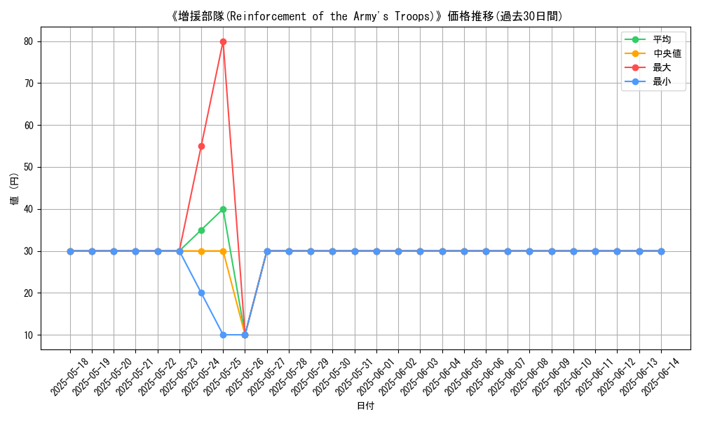 graph_card_114813
