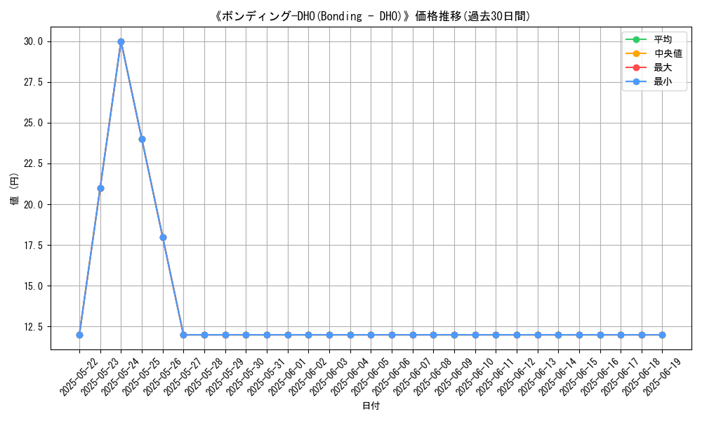graph_card_114872