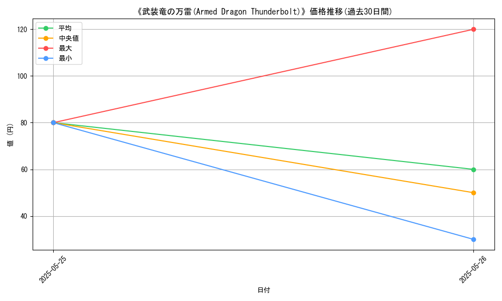 graph_card_114895