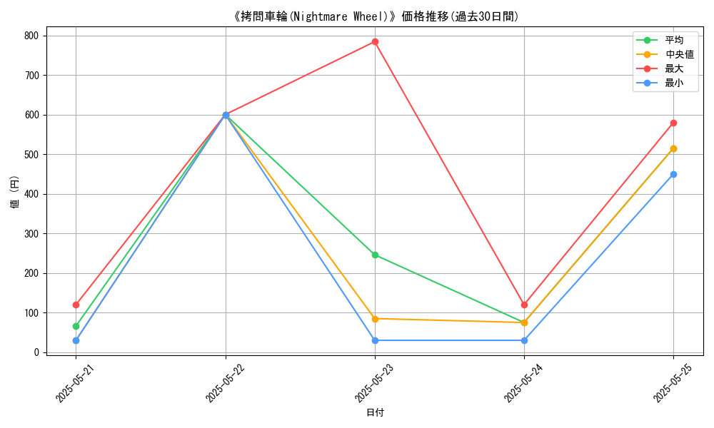 graph_card_114908