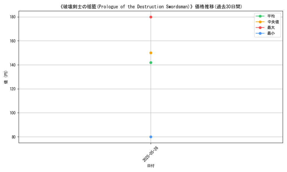 graph_card_114938